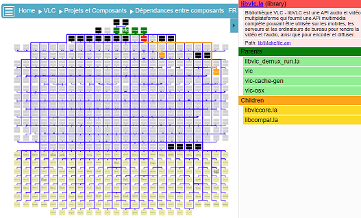 L'explorateur des dépendances entre composants de VLC